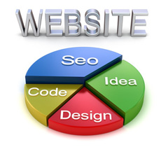 Progetto e realizzazione siti web statici, dinamici e con CMS. Webdesigner freelance venezia